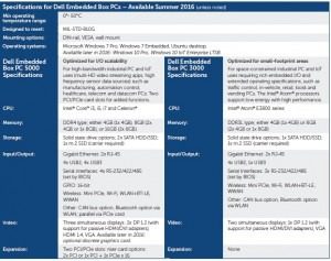 Brochure Embedded Box PCs - Series 3000 and 5000 (2)