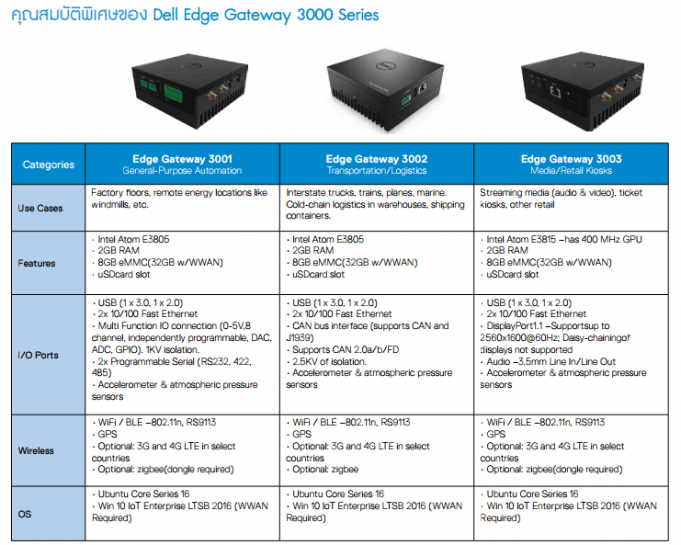 Edge gateway что это значит